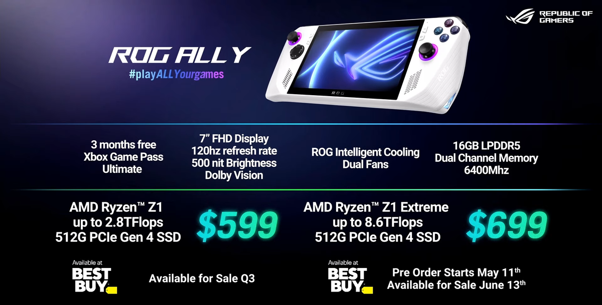 ASUS ROG Ally Handheld Specs Have Finally Been Revealed!